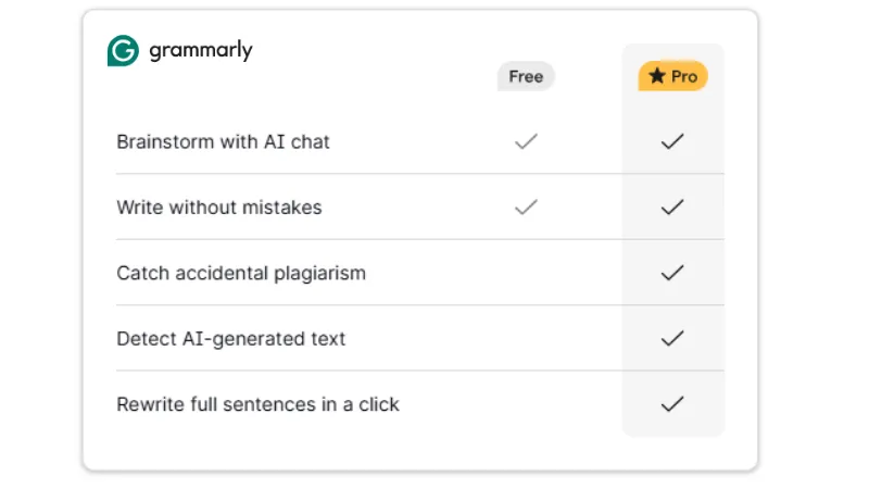 So sánh Grammarly miễn phí và Grammarly Premium