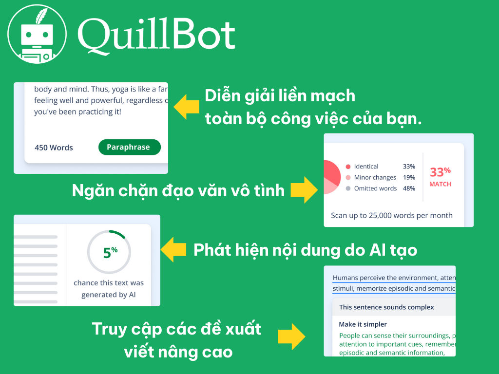 Các tính năng nổi bật của tài khoản Quillbot Premium