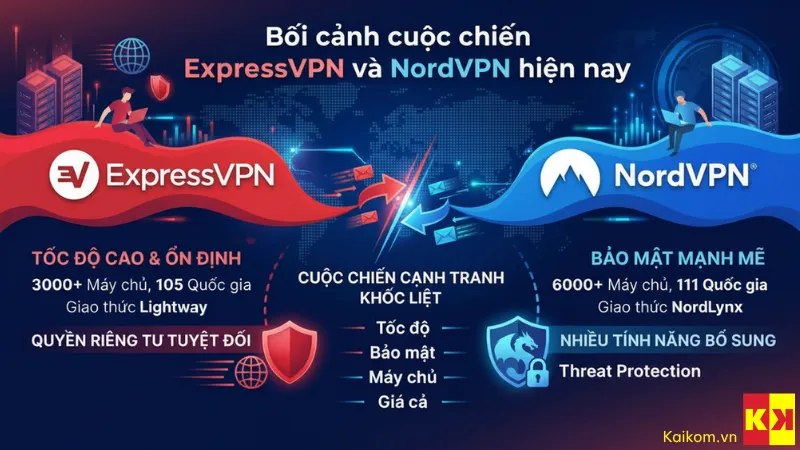 Bối cảnh cuộc chiến ExpressVPN và NordVPN hiện nay