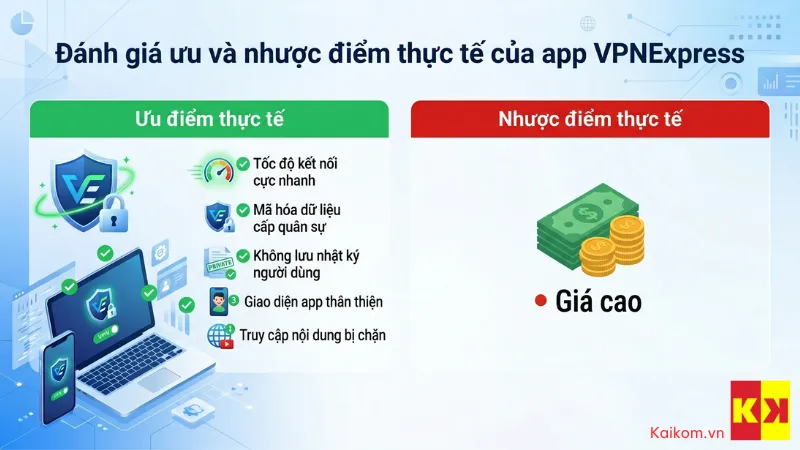 Đánh giá ưu và nhược điểm thực tế của app VPNExpress