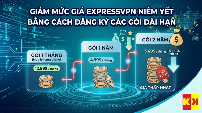 Giảm mức giá ExpressVPN niêm yết bằng cách đăng ký các gói dài hạn