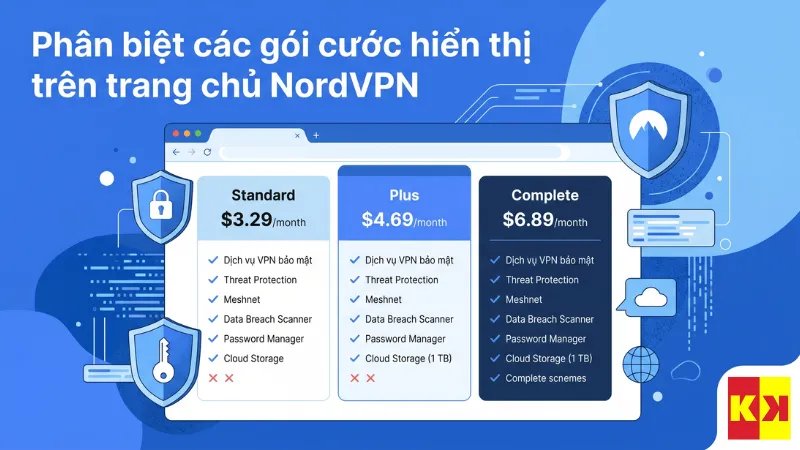 Phân biệt các gói cước hiển thị trên trang chủ NordVPN