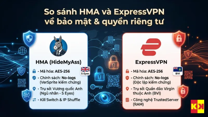 So sánh HMA và ExpressVPN về bảo mật & quyền riêng tư