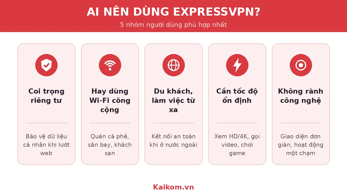 Ai nên dùng ExpressVPN