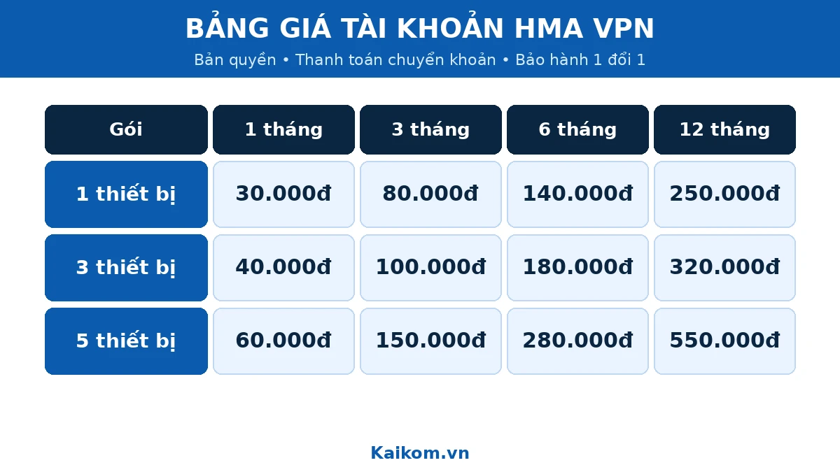 Bảng giá tài khoản HMA VPN tại KaiKom