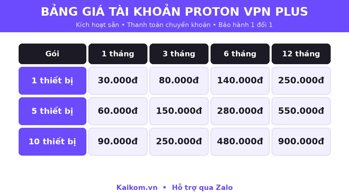 Bảng giá tài khoản Proton VPN Plus tại KaiKom
