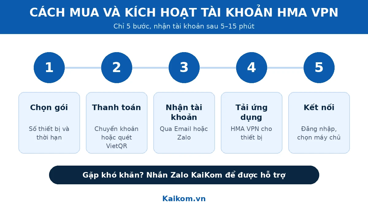 Cách mua và kích hoạt tài khoản HMA VPN