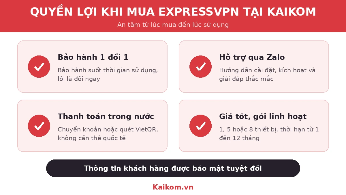 Quyền lợi khi mua ExpressVPN tại KaiKom