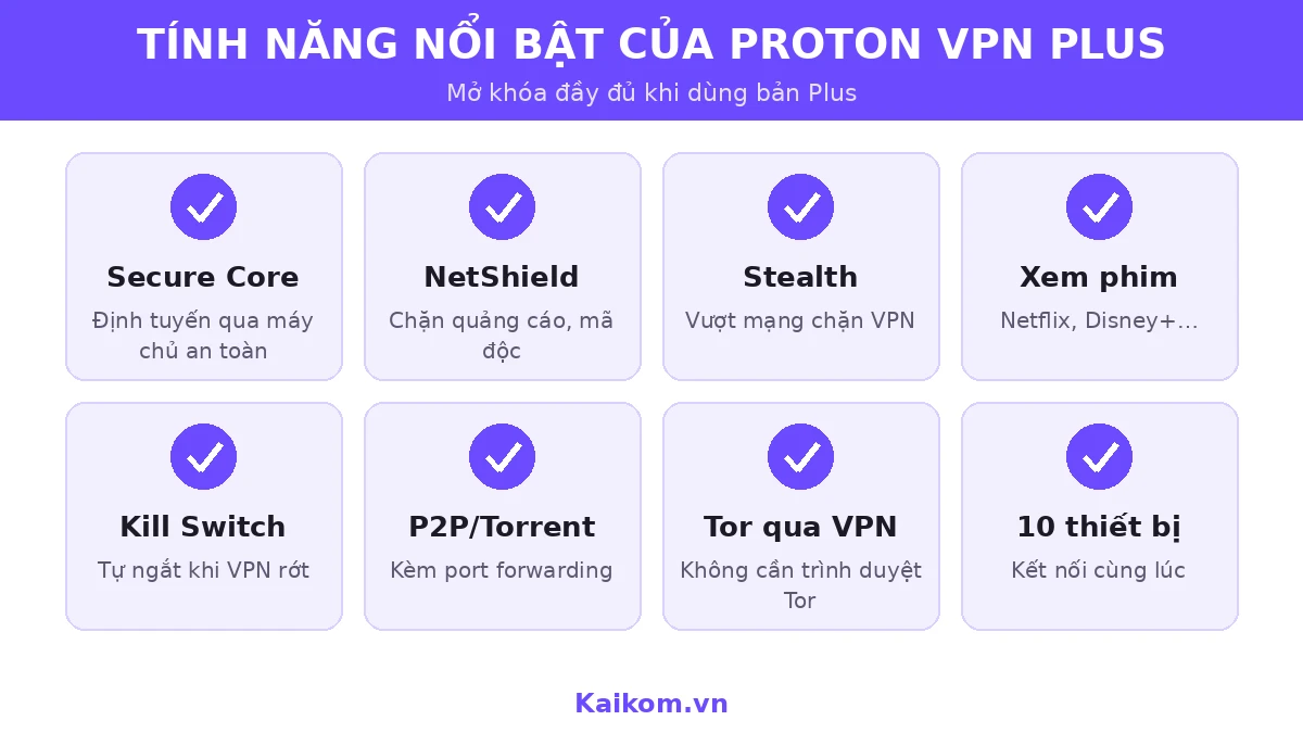 Tính năng nổi bật của Proton VPN Plus