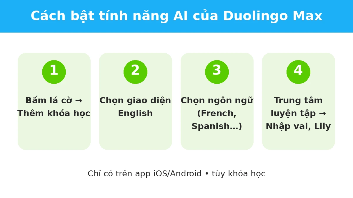 Cách bật tính năng AI của Duolingo Max