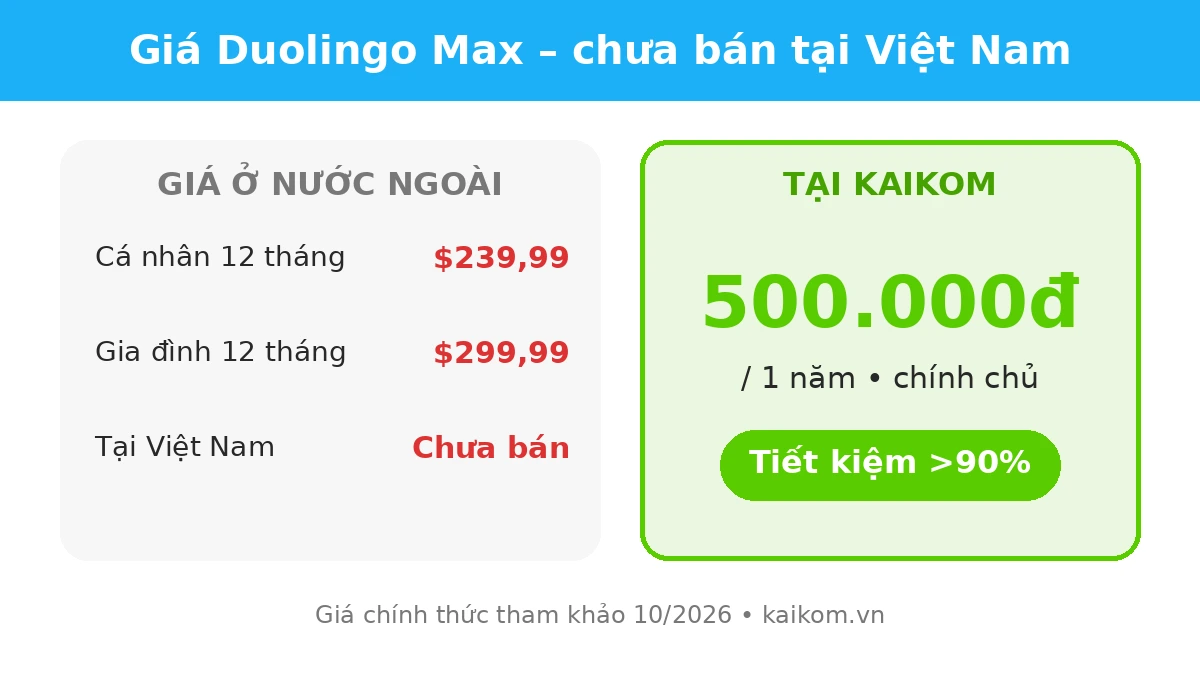Giá Duolingo Max chính thức ở nước ngoài so với KaiKom