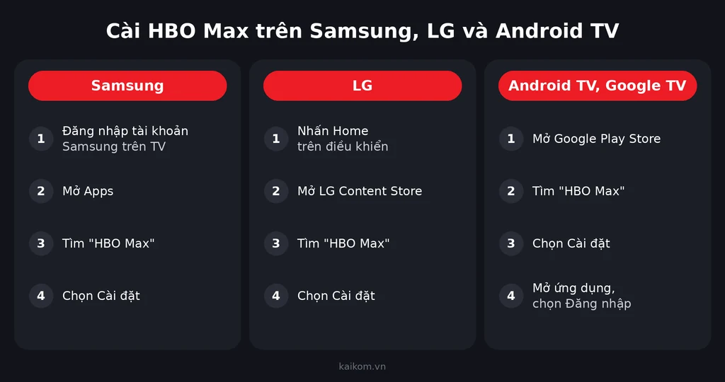 Các bước cài HBO Max trên TV Samsung, LG và Android TV, Google TV