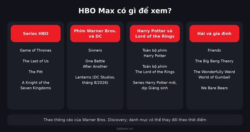 HBO Max có gì để xem: series HBO, phim Warner Bros. và DC, Harry Potter, hài và gia đình