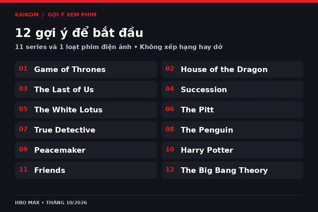 Danh sách 12 gợi ý phim và series HBO Max theo bài viết