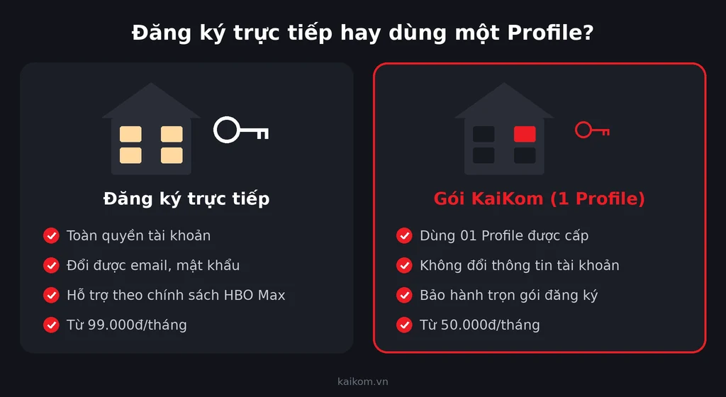 Đăng ký trực tiếp toàn quyền và dùng một Profile được cấp sẵn