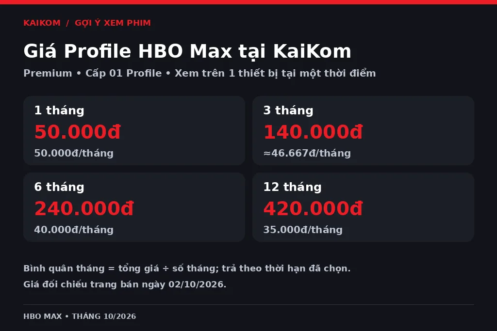 Giá một Profile HBO Max tại KaiKom cho thời hạn 1, 3, 6 và 12 tháng