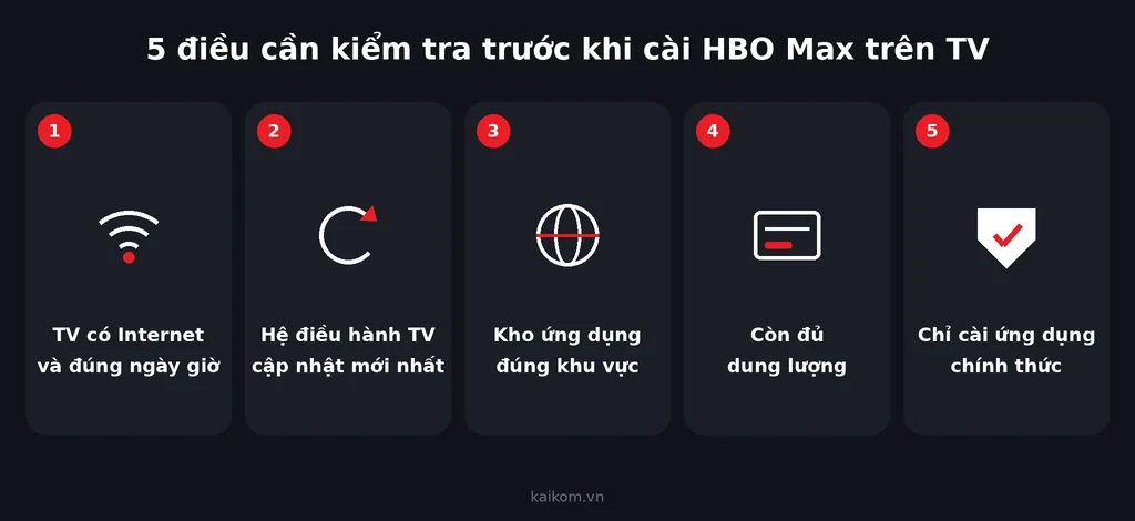 5 điều cần kiểm tra trước khi cài HBO Max trên TV: Internet, hệ điều hành, khu vực, dung lượng, ứng dụng chính thức