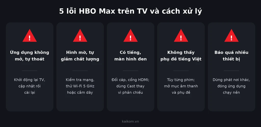 5 lỗi HBO Max thường gặp trên TV và cách xử lý