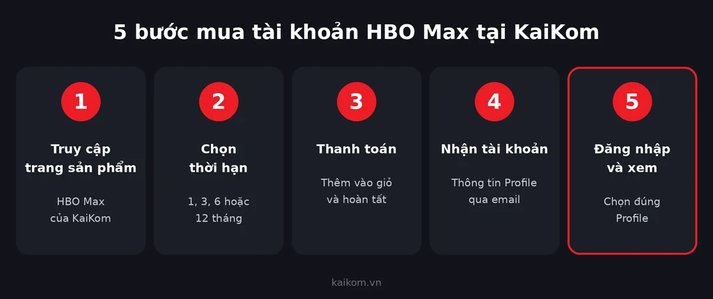 5 bước mua tài khoản HBO Max tại KaiKom
