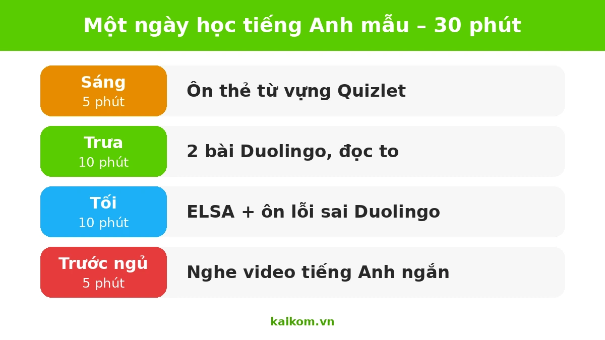 Một ngày học tiếng Anh mẫu 30 phút với Duolingo