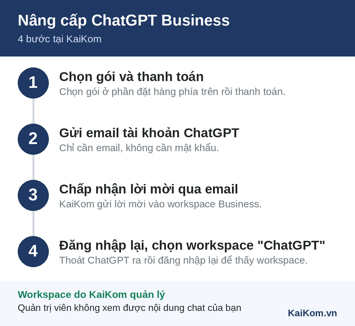 4 bước nâng cấp ChatGPT Business tại KaiKom