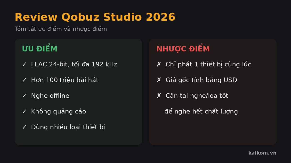 Ưu điểm và nhược điểm của Qobuz Studio