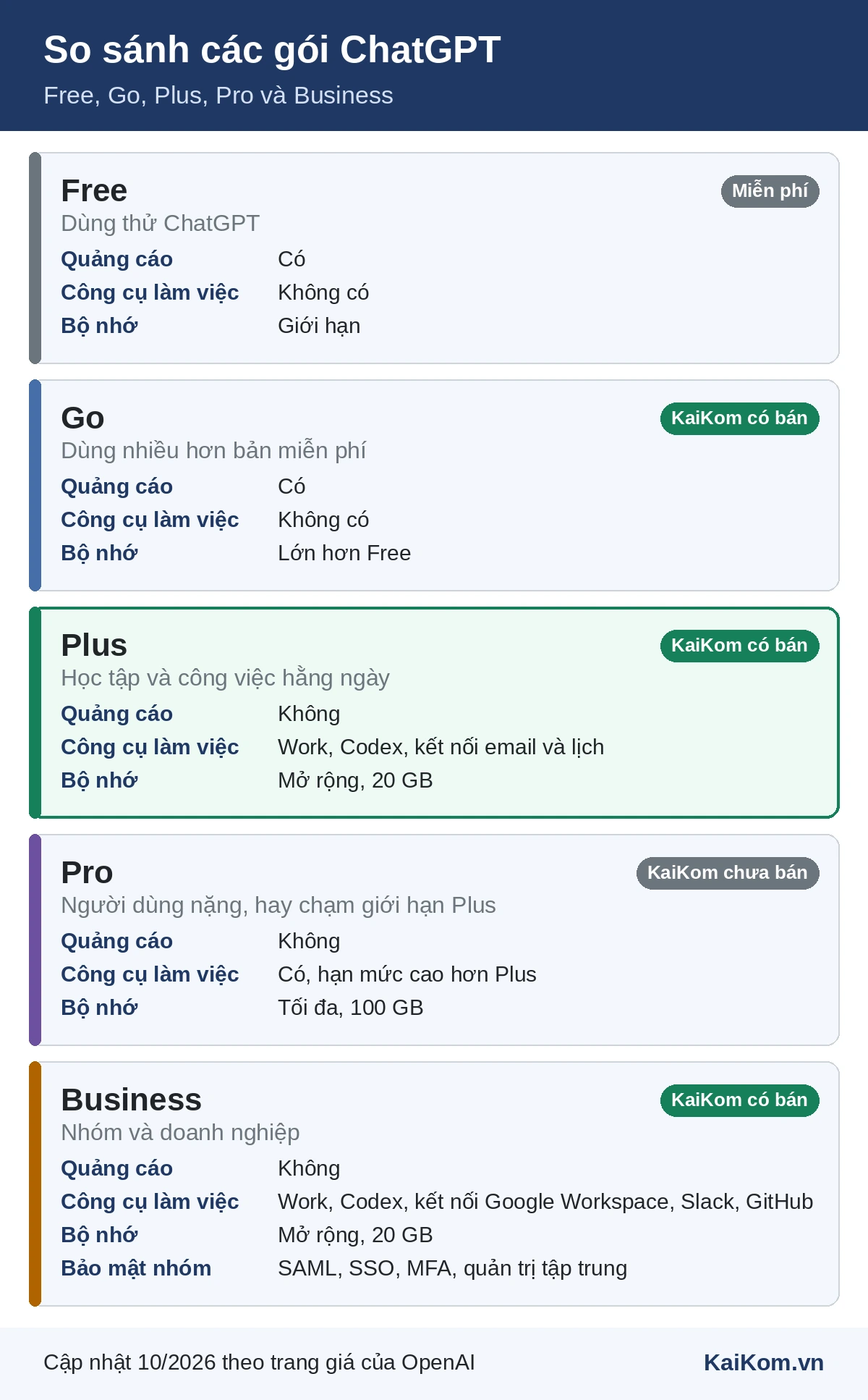 So sánh các gói ChatGPT Free, Go, Plus, Pro và Business