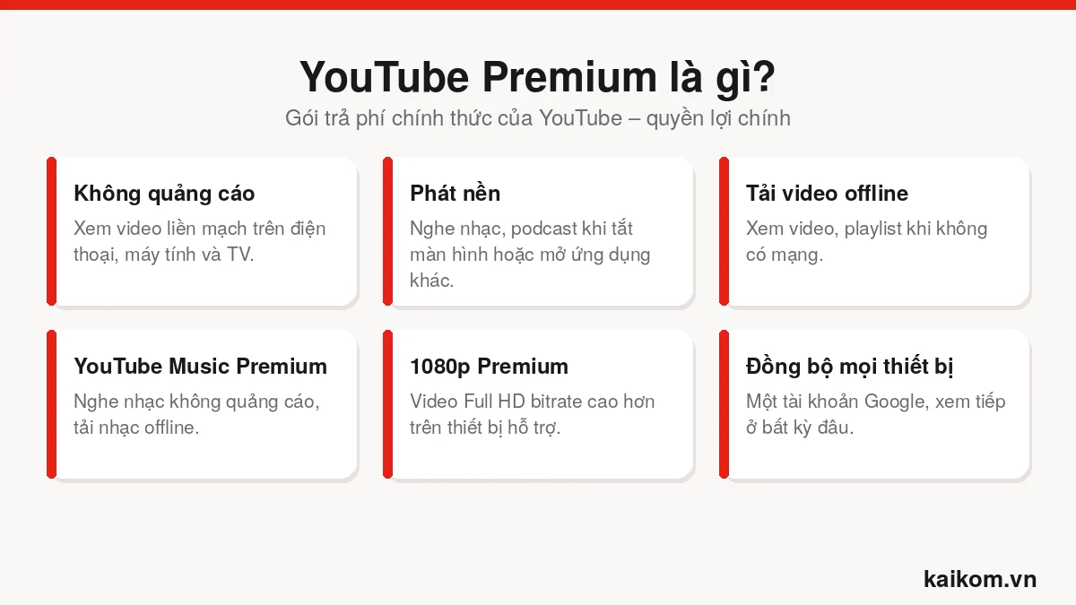 YouTube Premium là gì: không quảng cáo, phát nền, tải offline, YouTube Music Premium